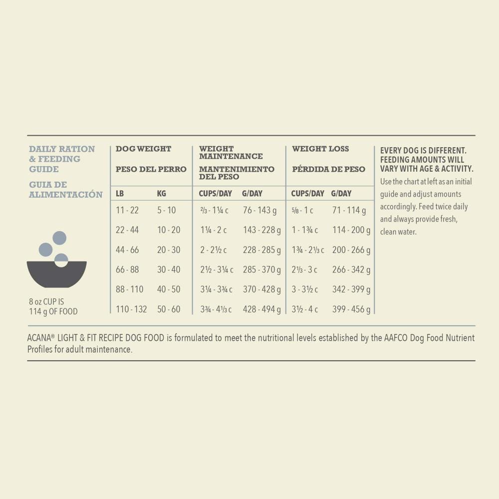 ACANA Light and Fit Formula Grain Free Dry Dog Food