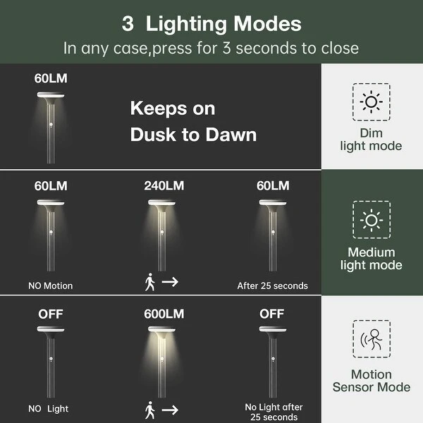 Inowel Solar Outdoor Light Pathway Garden Dusk to Dawn with Stake 2116