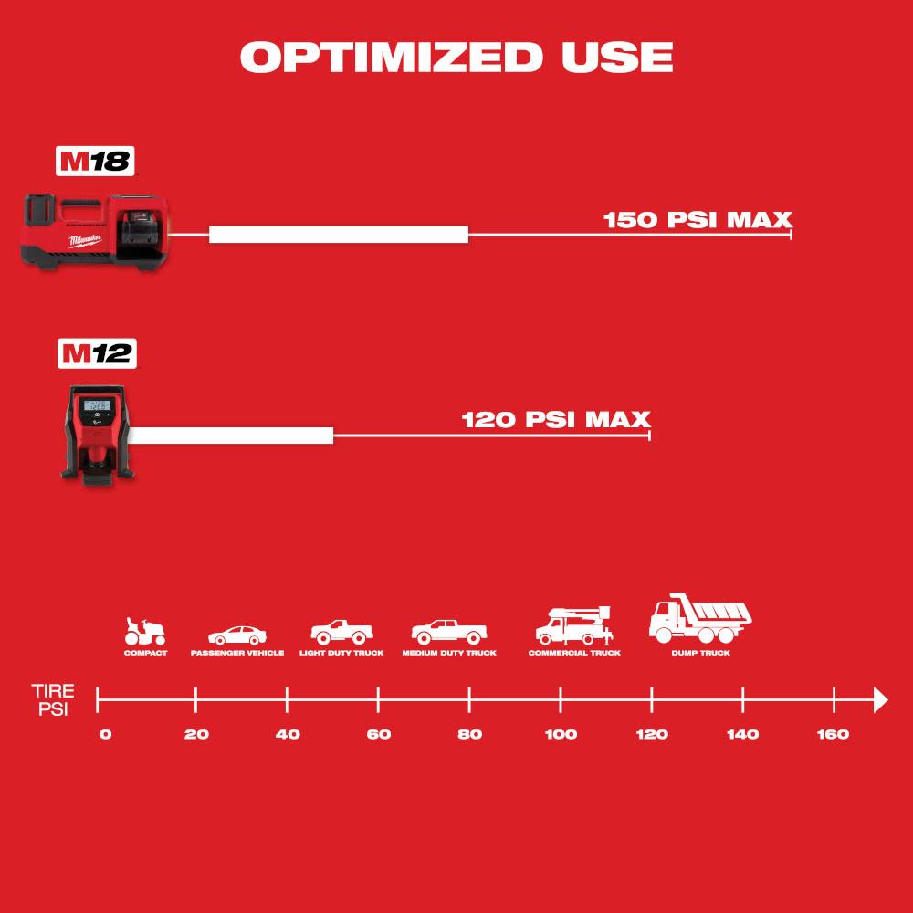 Milwaukee M18 Inflator