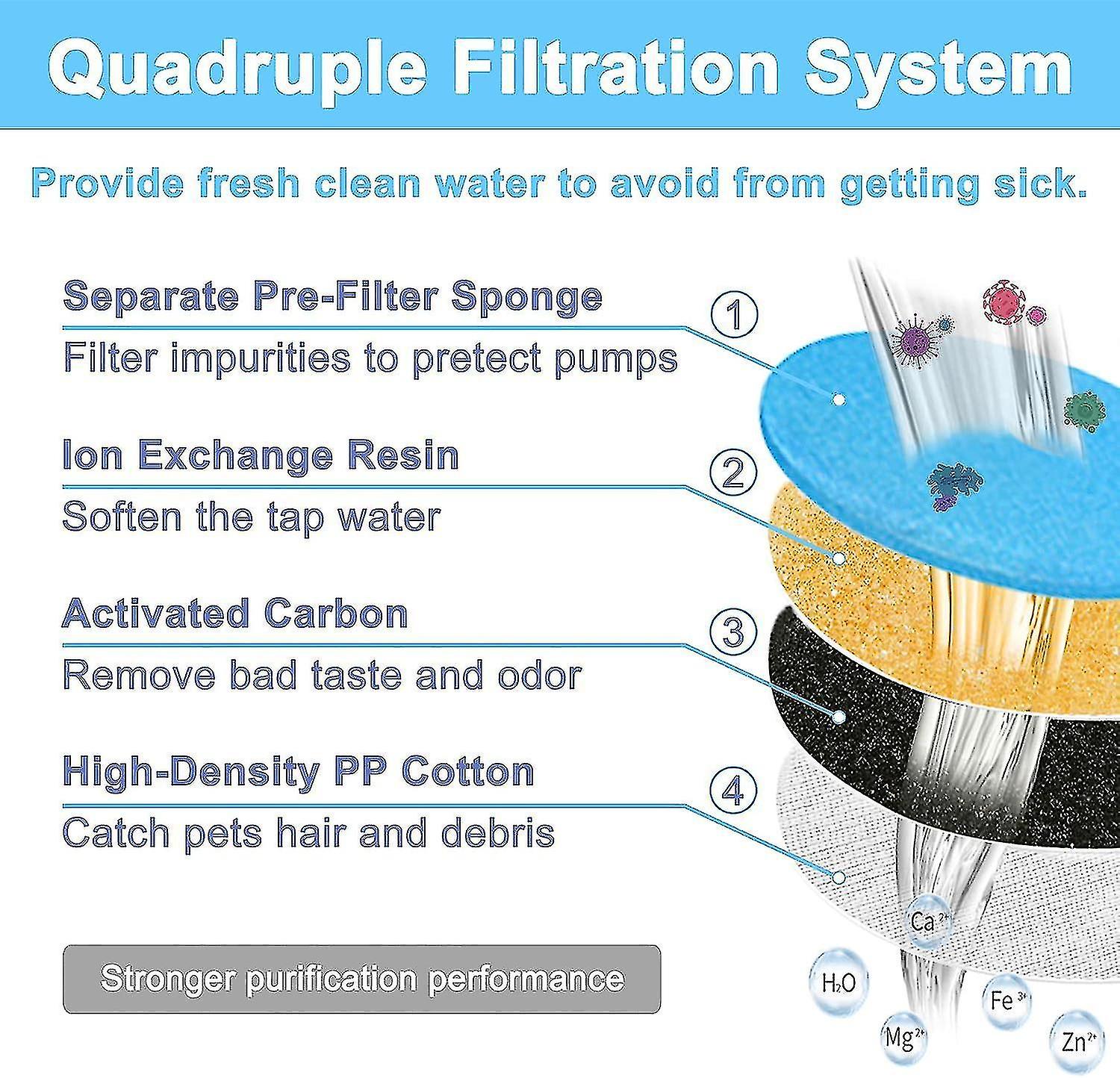 Filter Cat Water Fountain Improved Filter Cat Water Fountain With Quadruple Action Filters Replaceme