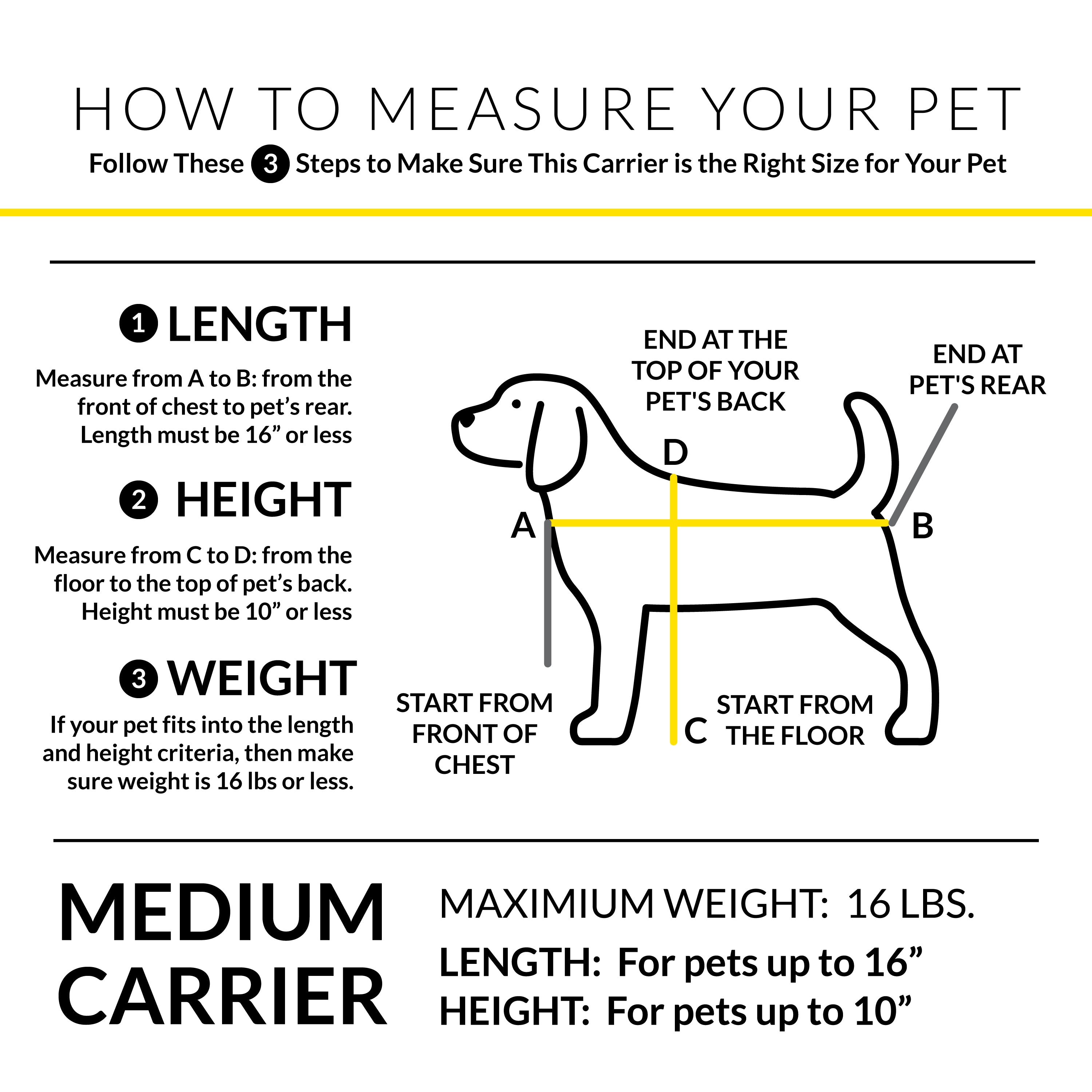 rocket and rex Premium， Soft Sided Pet Carrier. for Dogs， Puppies and Cats up to 16 lbs. Car Rides， Everyday Use and Travel. Airline Approved. Collapsible， Rigid Frame for Easy Storage.