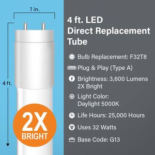 Feit Electric 32-Watt 4 ft. T8 G13 Type A Plug and Play High Output Linear LED Tube Light Bulb Daylight 5000K (10-Pack) T848HO850LED10