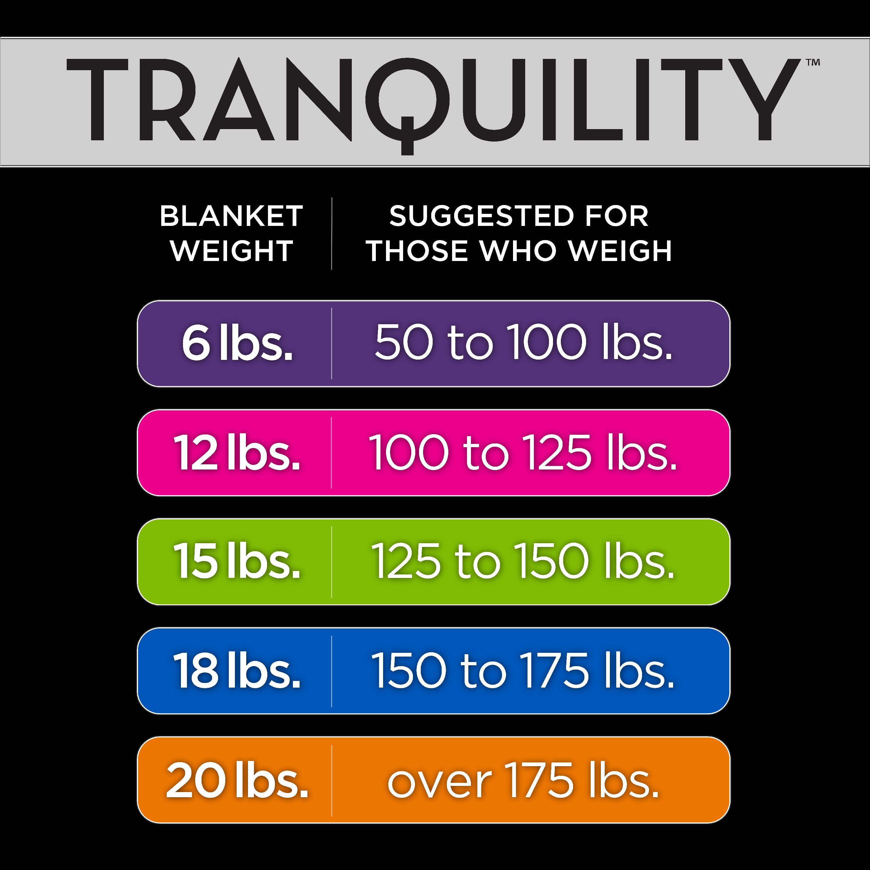 Tranquility Temperature Balancing Weighted Blanket with Washable Cover， 12 lbs