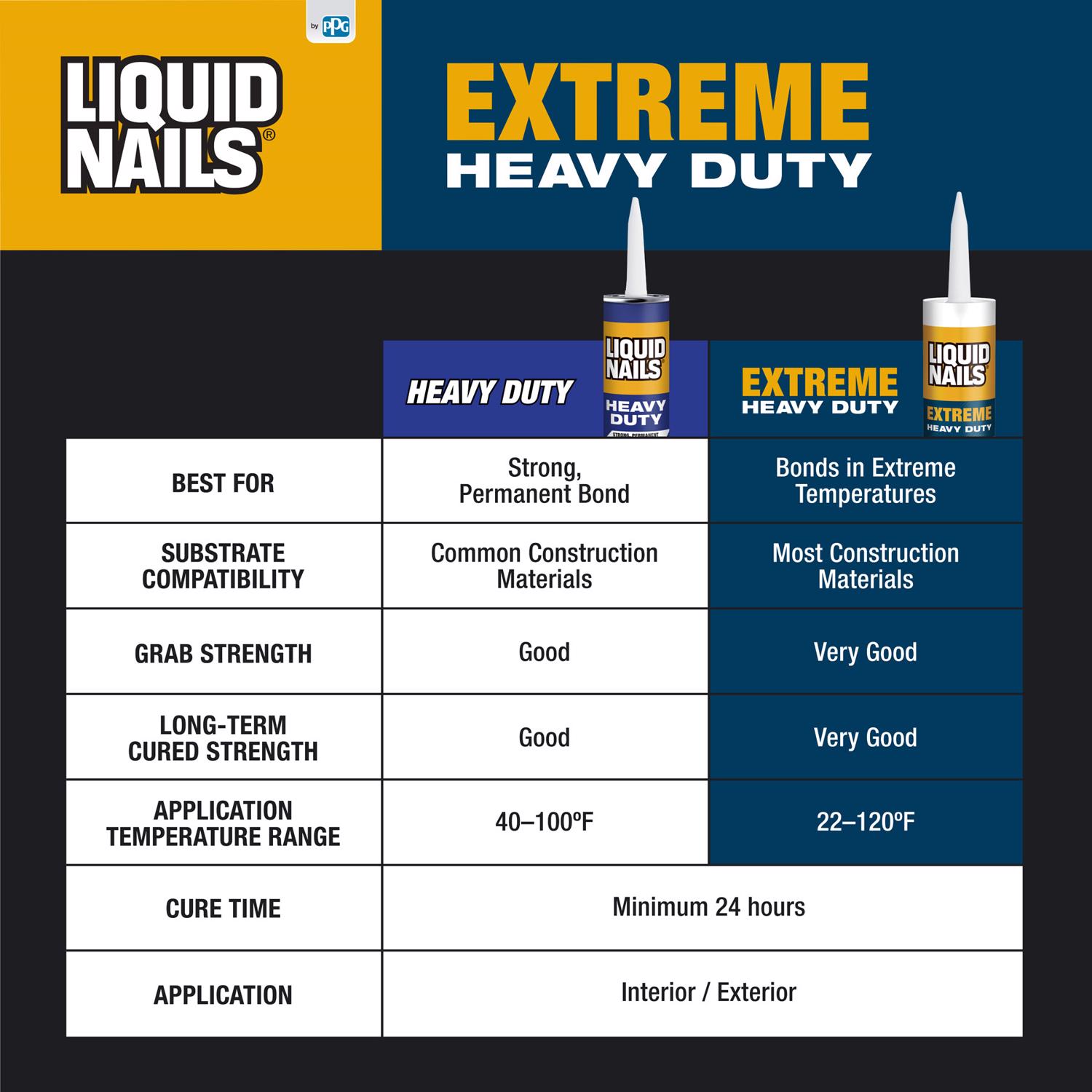 Liquid Nails Extreme Heavy Duty Acrylic Latex Construction Adhesive 10 oz