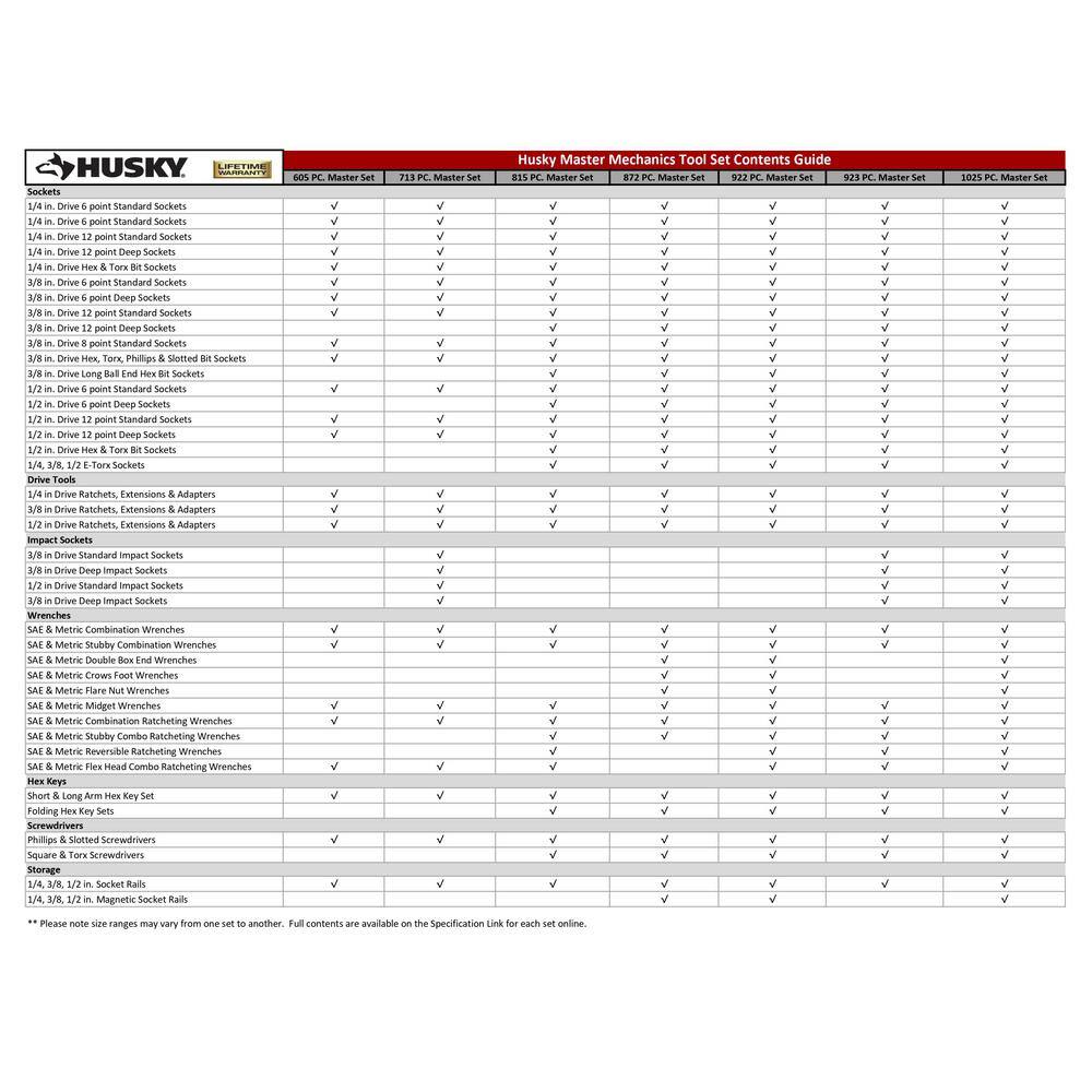 Husky 14 in. 38 in. and 12 in. Drive Master Mechanics Tool Set (922-Piece) H922MTSPO