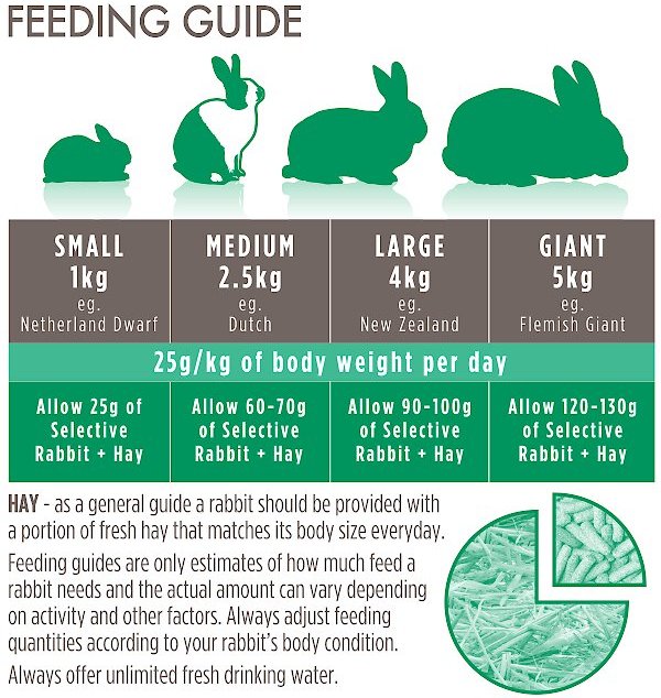 Science Selective House Rabbit Food