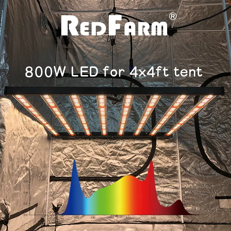 Hydroponic indoor garden 600D grow box 60x60cm 90x90cm 120x120x200cm redfarm LED light grow box complete kit