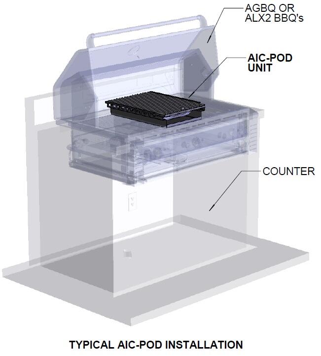 Alfresco AICPOD