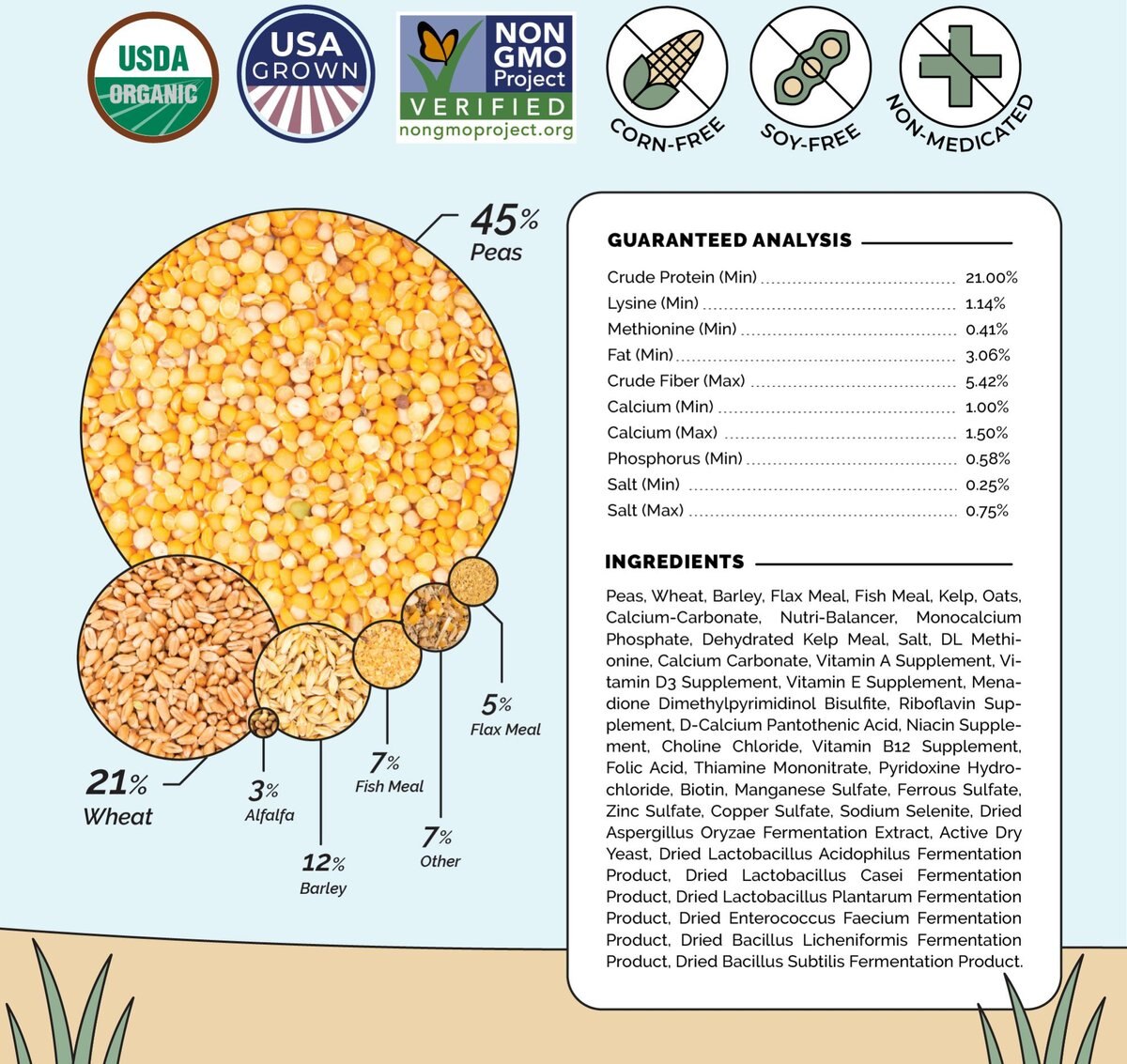 Mile Four 21% Organic Mash Starter Chicken and Duck Feed， 23-lb bag