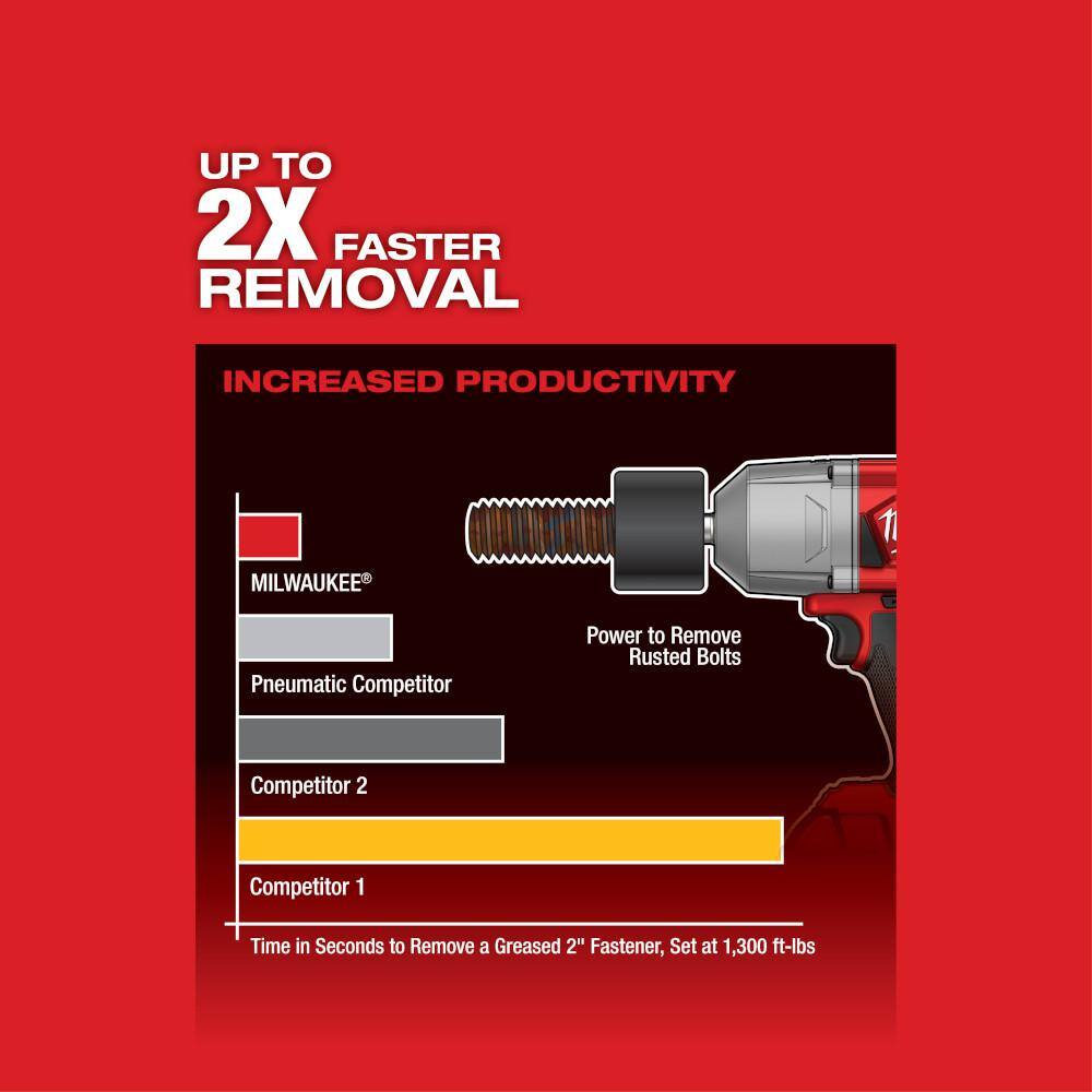 MW M18 FUEL 18V Lithium-Ion Brushless Cordless Compact Bandsaw with 12 in. Impact Wrench Kit with One 5.0 Ah Battery 2829-20-2767-21B