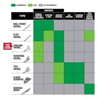 MW 1-12 in. x 10 in. SLEDGE SDS-PLUS Scaling Chisel 48-62-6056