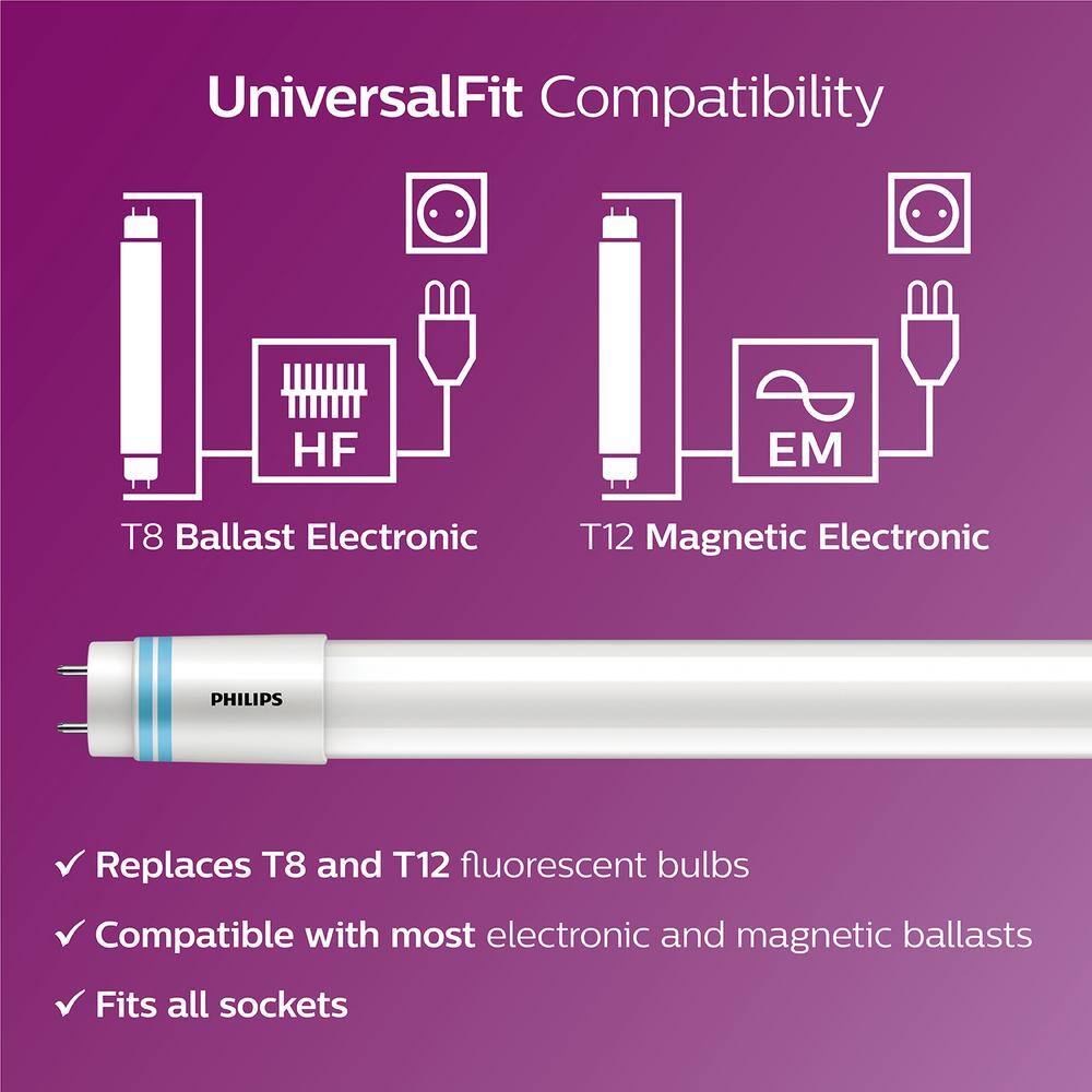 Philips 32W T840W T12 Equivalent 4 ft. Type A Linear Universal Fit Cool White LED Tube Light Bulb (4000K) (2-Pack) 539155