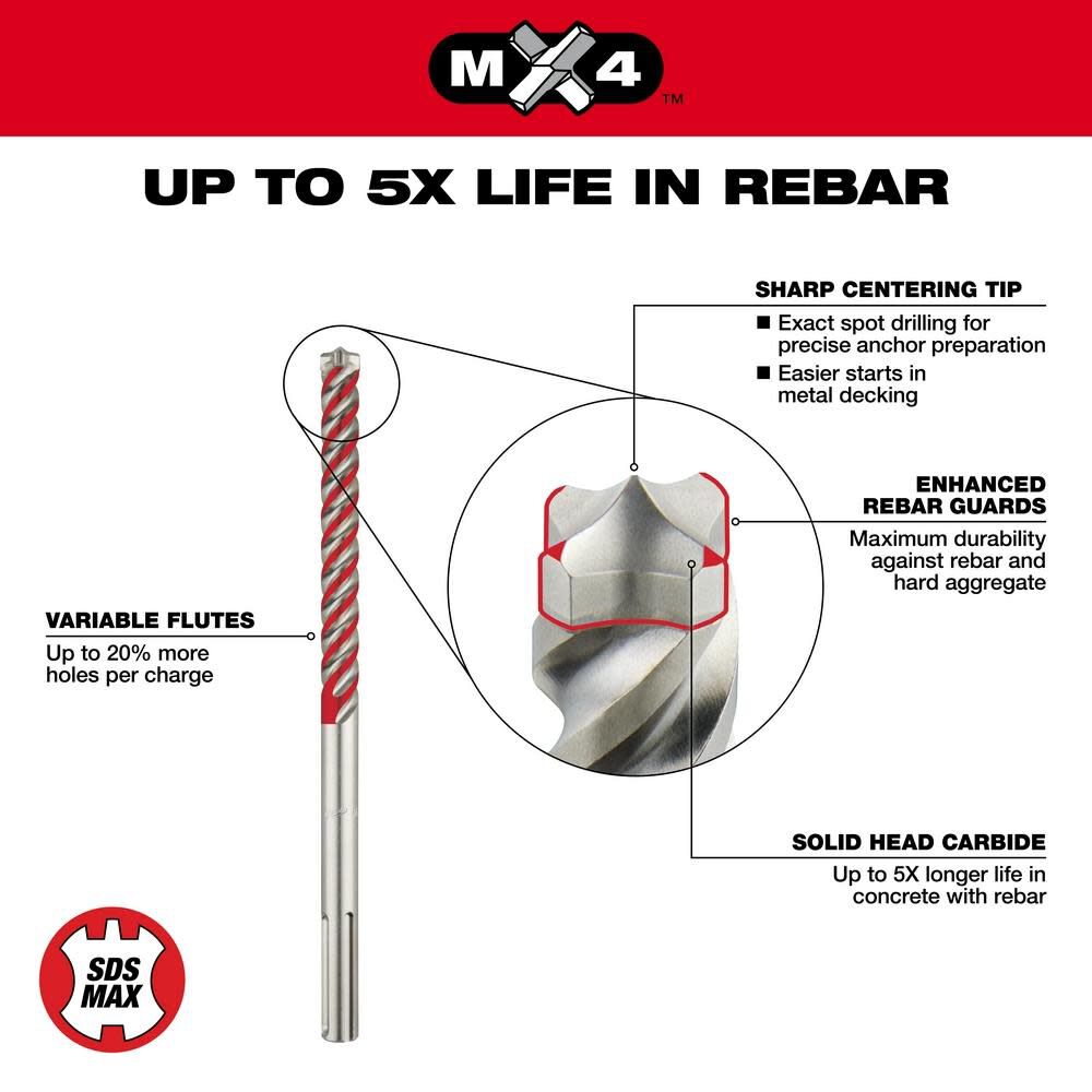 Milwaukee SDS-Max 2-Cutter Bit 1/2 in x 7-1/2 in x 13 in 48-20-3902 from Milwaukee