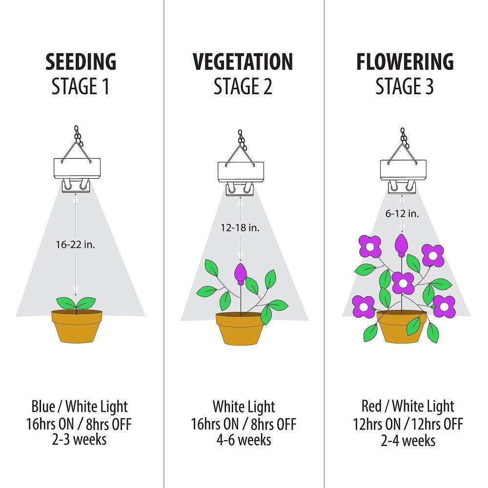 Feit Electric 24 in. 19-Watt White LED 3 Adjustable Spectrum Linkable Plant Grow Light Fixture White Adjustable Light GLP24ADJS19WLED