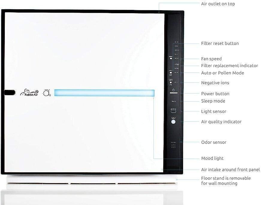 Rabbit Air MinusA2 Allergy SPA-780A Pet Odor Air Purifier