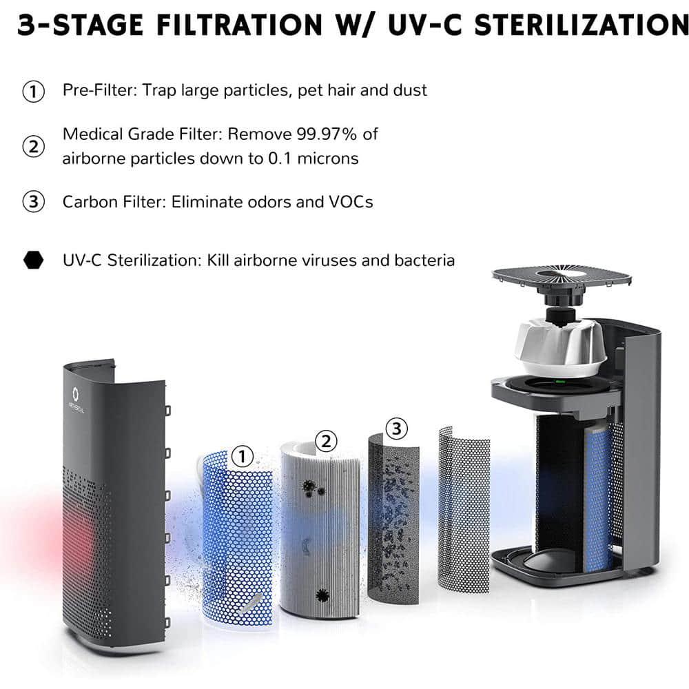 Airthereal AGH380 UVC Air Purifier with H13 True HEPA Filter for Large Rooms Home Office and Classroom  519 SqFt Glory Days