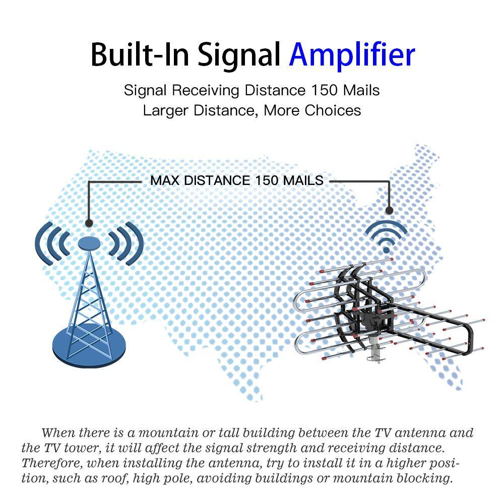 Winado HDTV 1080P Amplified Antenna TV 36dB Rotor Remote 360 UHFVHFFM 150Miles 474722083434