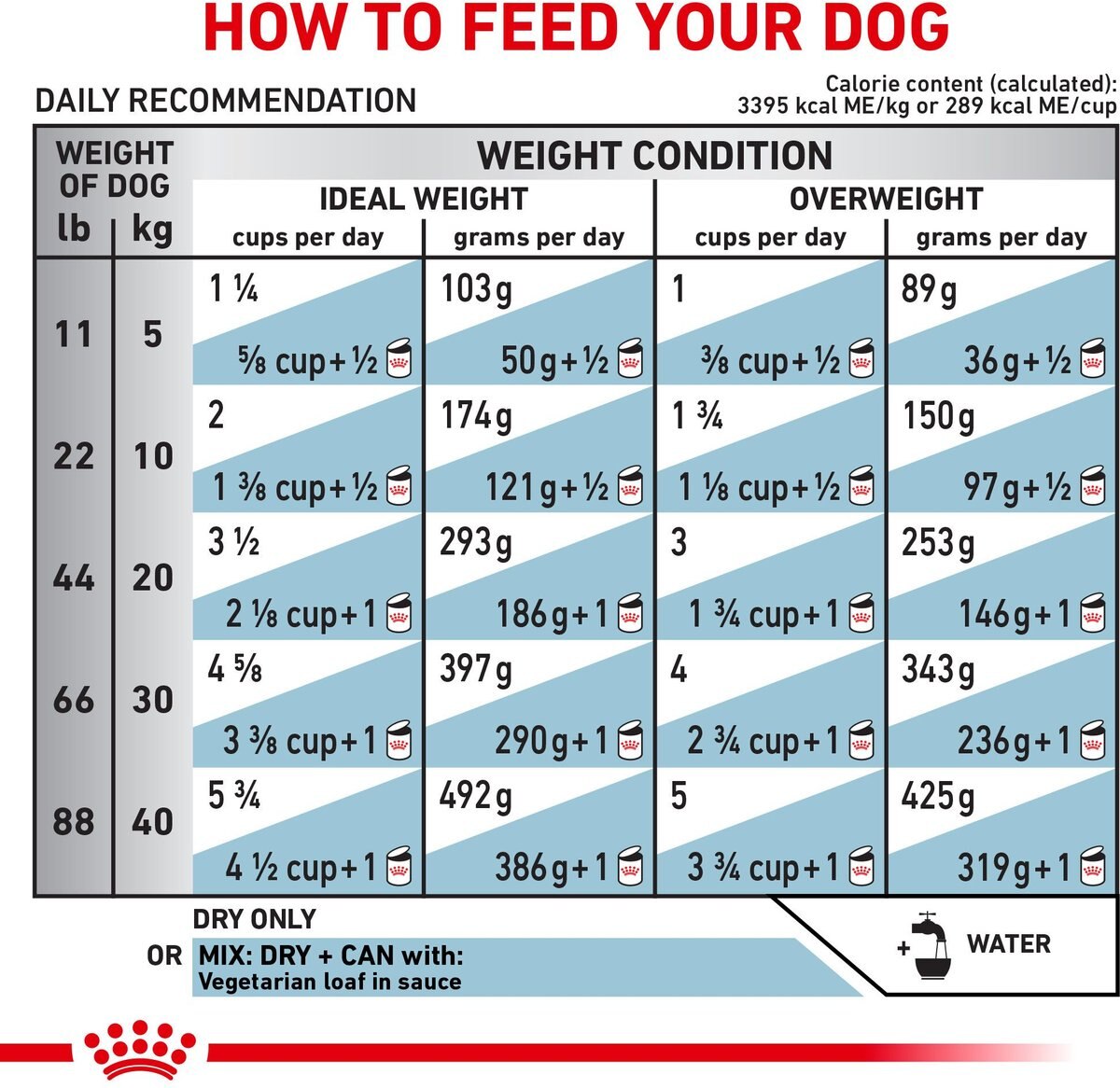 Royal Canin Veterinary Diet Adult Vegetarian Dry Dog Food