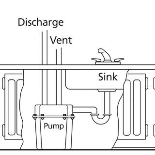 Superior Pump 92072-U 13 HP Submersible Remote Sink Drain Pump System - Easy to Assemble 92072-U