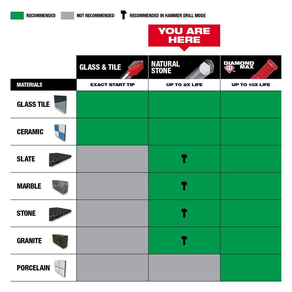 MW Carbide Glass and Tile Bit Set  Natural Stone Bit Set (8-Pack) 48-20-8988-48-20-8998