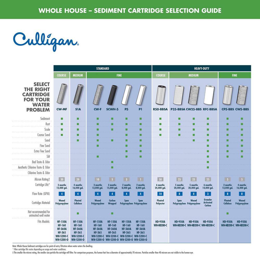 Culligan Sediment Valve-in-Head Filter Clear Housing with P5 Cartridge Water Filtration System WH-S200-C