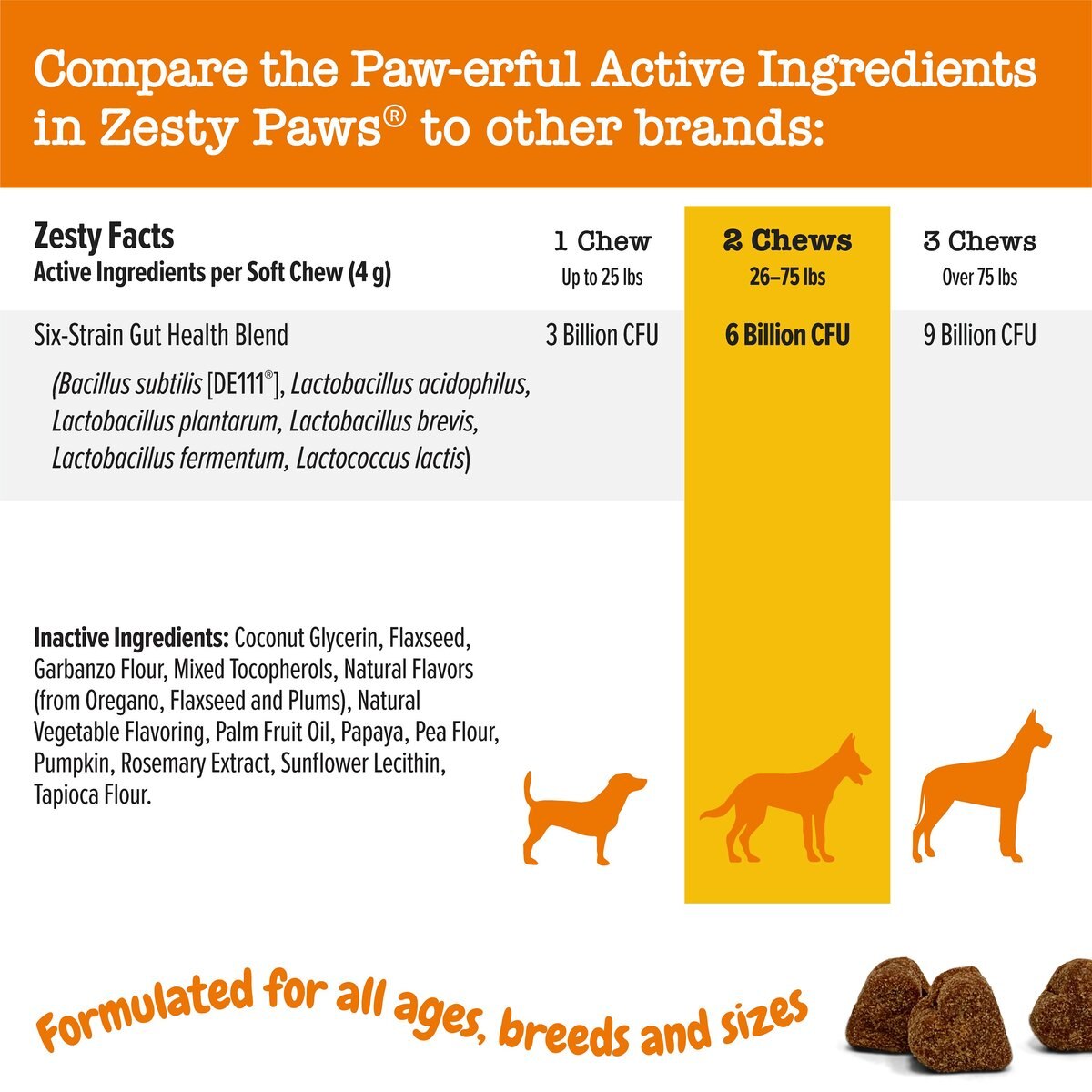 Zesty Paws Probiotic Bites Pumpkin Flavored Soft Chews Digestive Supplement for Dogs