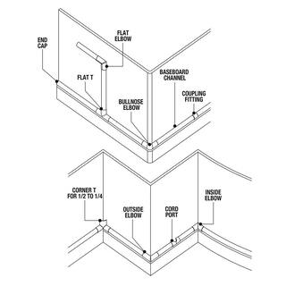 Commercial Electric 12 Round Cord Channel Kit A50-4WK