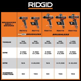 RIDGID 18V SubCompact Brushless 12 in. DrillDriver with (2) 2.0 Ah Compact Lithium-Ion Batteries R87012B-AC8400802P