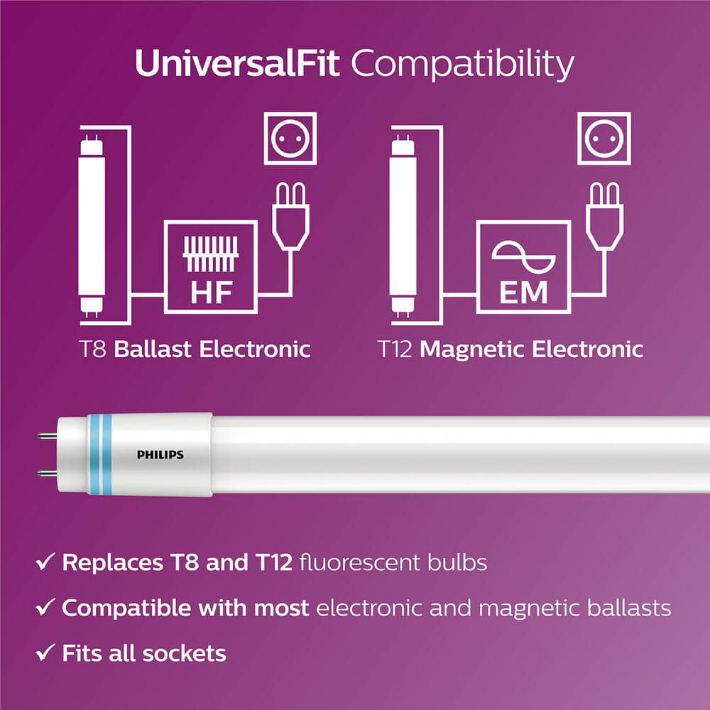 Philips 32W T840W T12 Equivalent 4 ft. Type A Linear Universal Fit Bright White LED Tube Light Bulb (3000K) (2-Pack) 539148