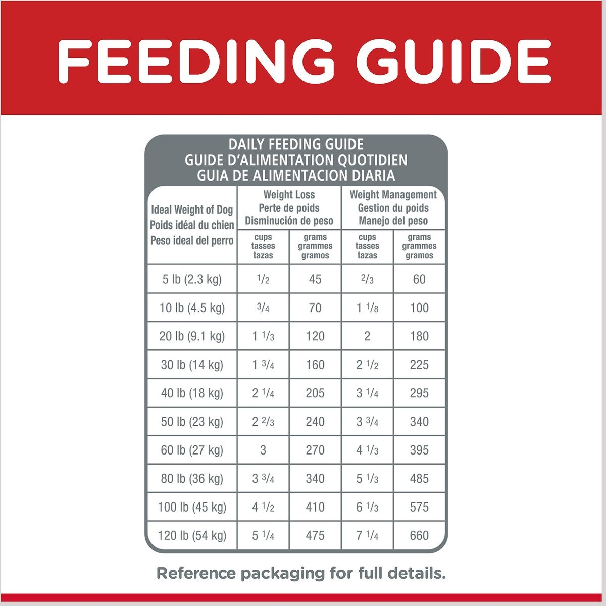 Hill's Science Diet Adult Light With Chicken Meal and Barley Dry Dog Food