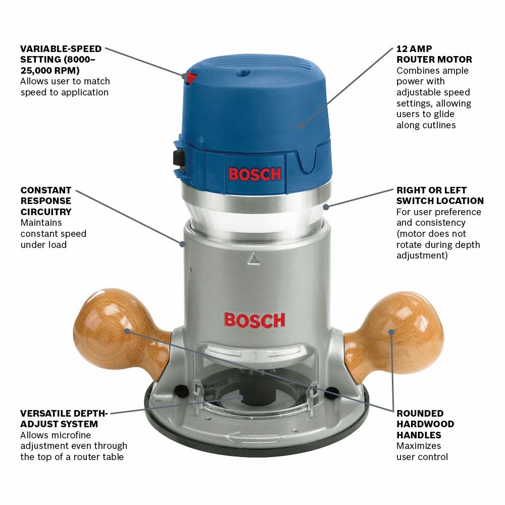 2.25 HP Electronic Fixed-Base Router