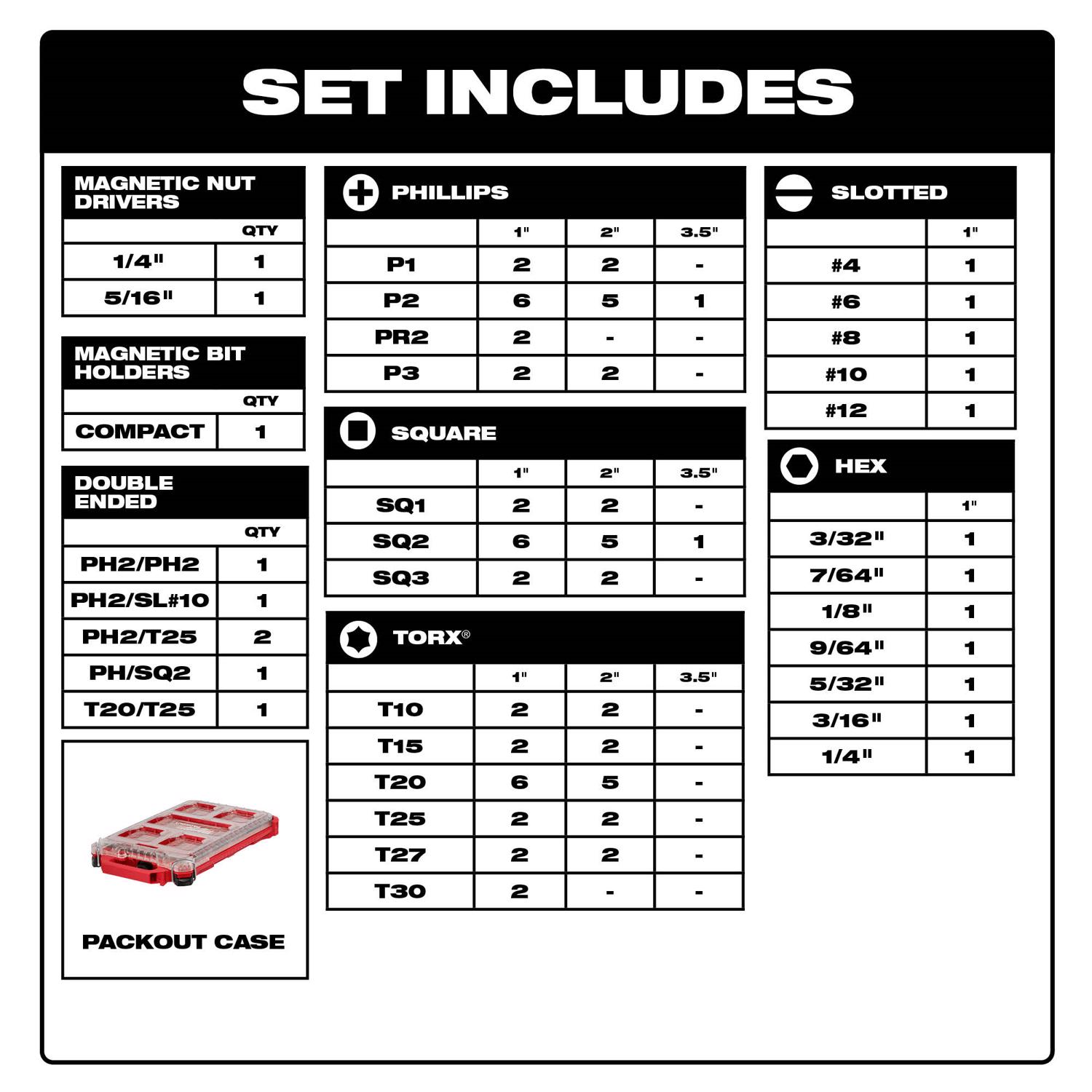 MW Shockwave Assorted 1/4 in. drive X 4 in. L Impact Driver Bit Set Alloy Steel 100 pc