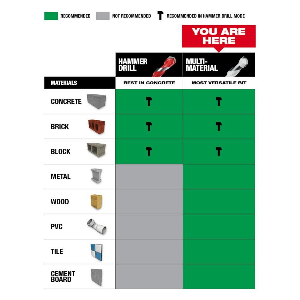 Milwaukee 7pc. SHOCKWAVE Impact Duty Carbide Multi-Material Drill Bit Kit 48-20-8899 from Milwaukee