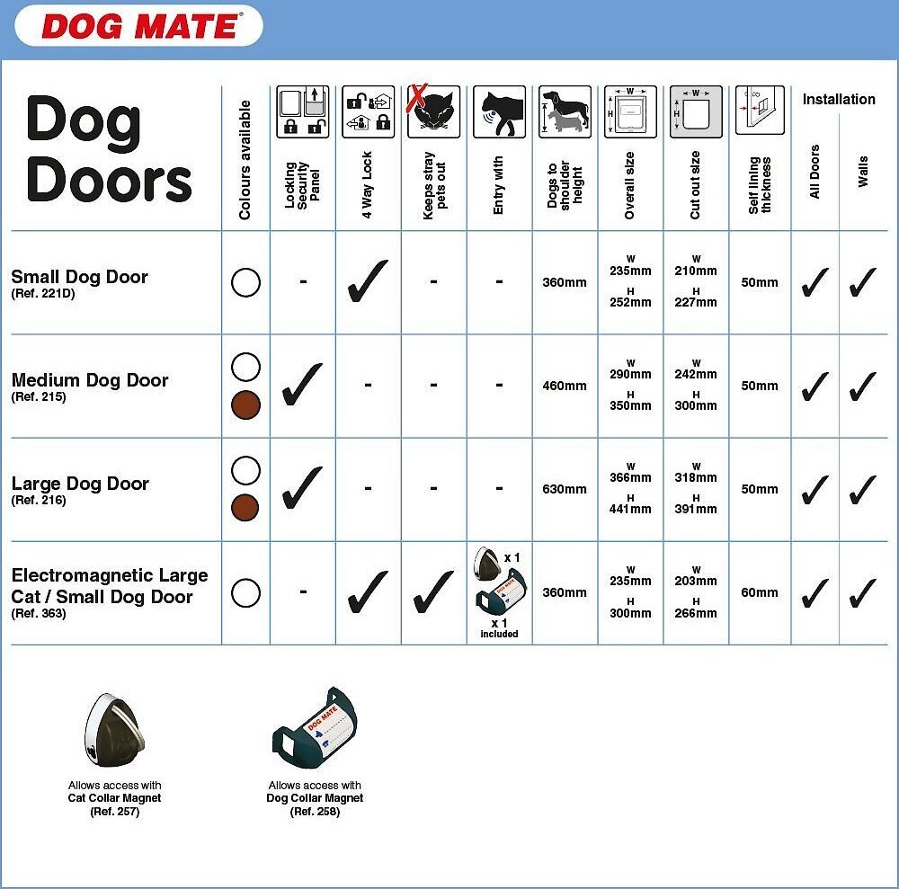 Dog Mate Dog Door