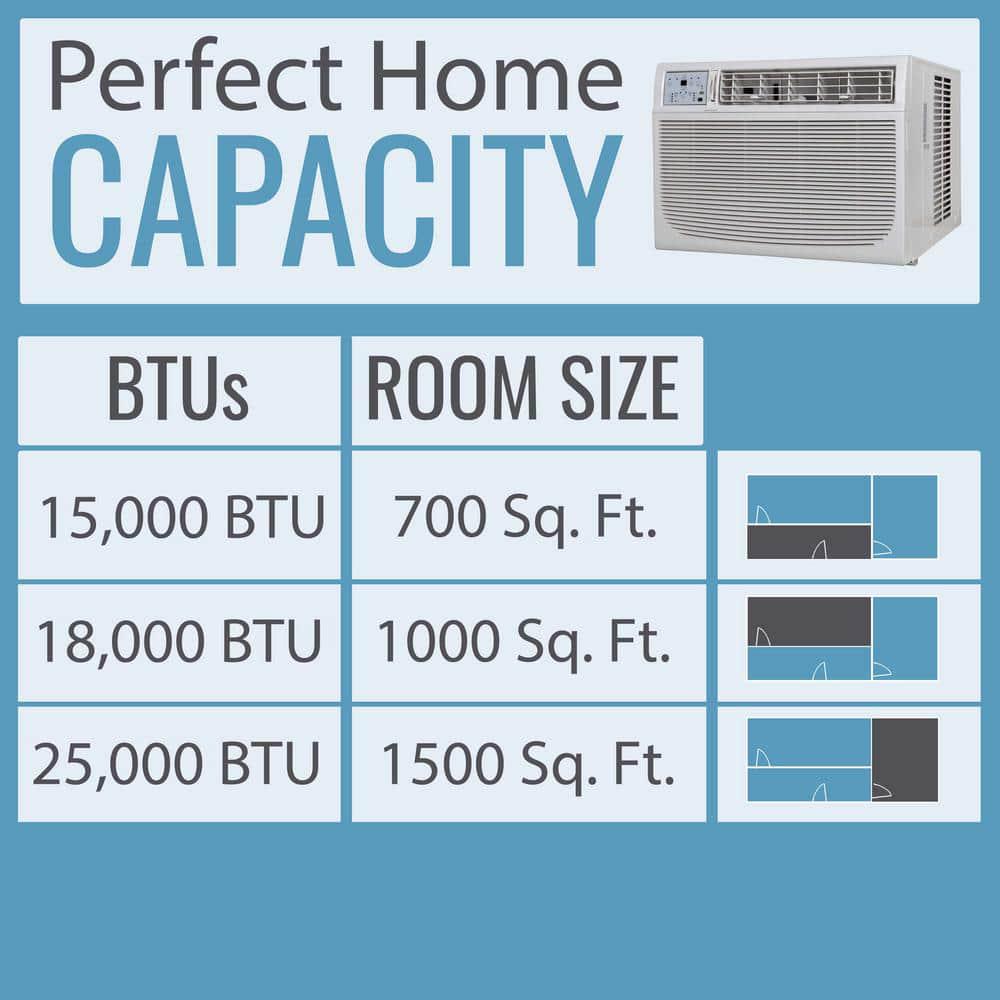 Keystone 15100 BTU WindowWall Air Conditioner with Remote Control in White