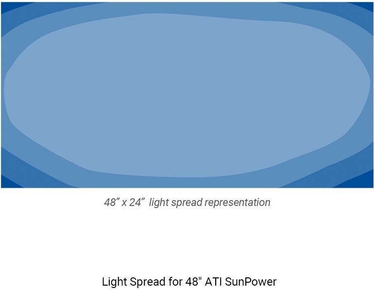 ATI 6x80W SunPower， 60-in