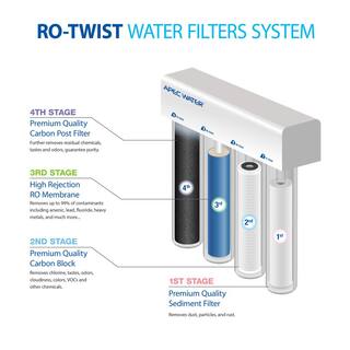 APEC Water Systems Supreme 75 GPD Under-Sink Quick Change Twist Filter Reverse Osmosis Drinking Water Filtration System RO-TWIST