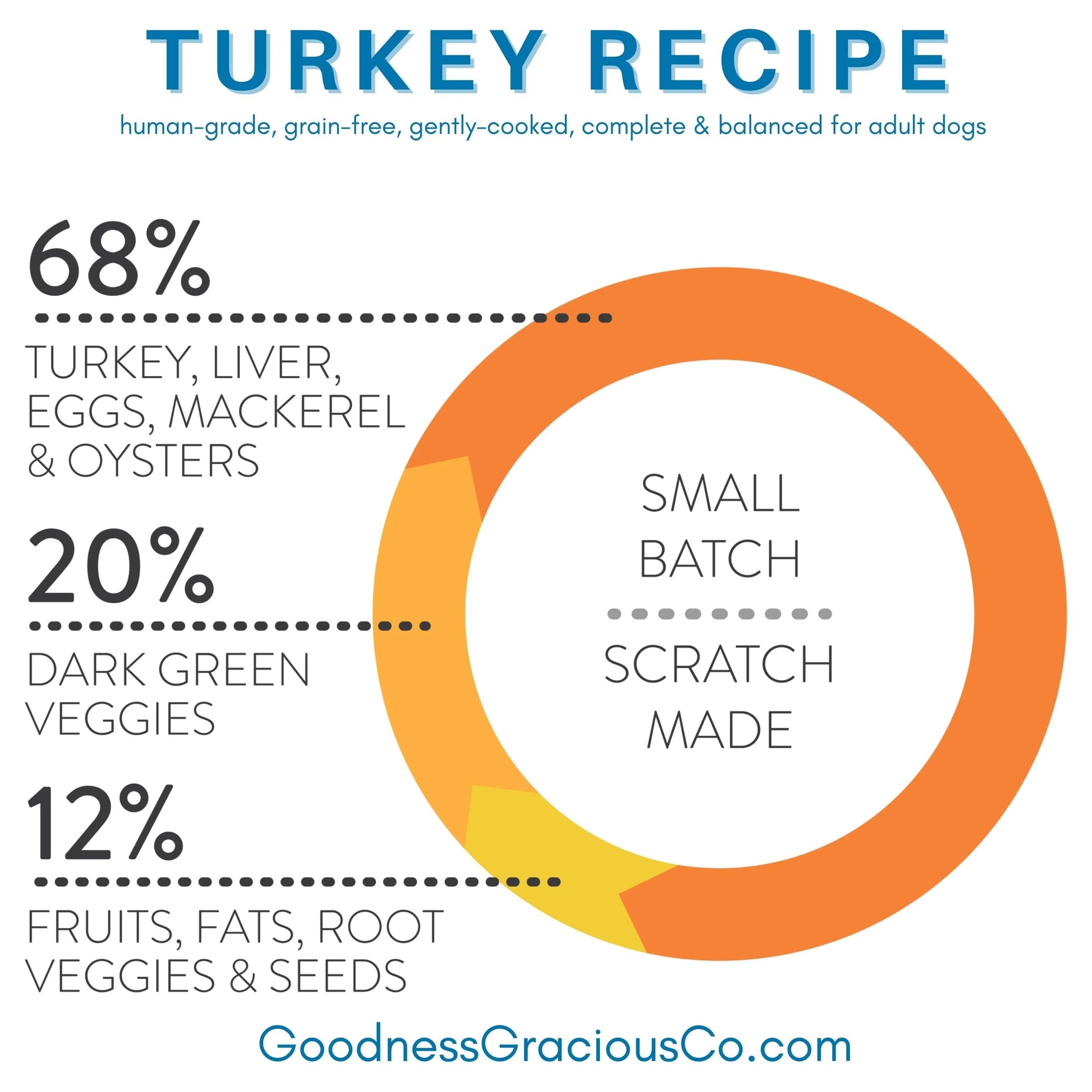 Gently Cooked Grain Free Turkey Recipe Food for Dogs