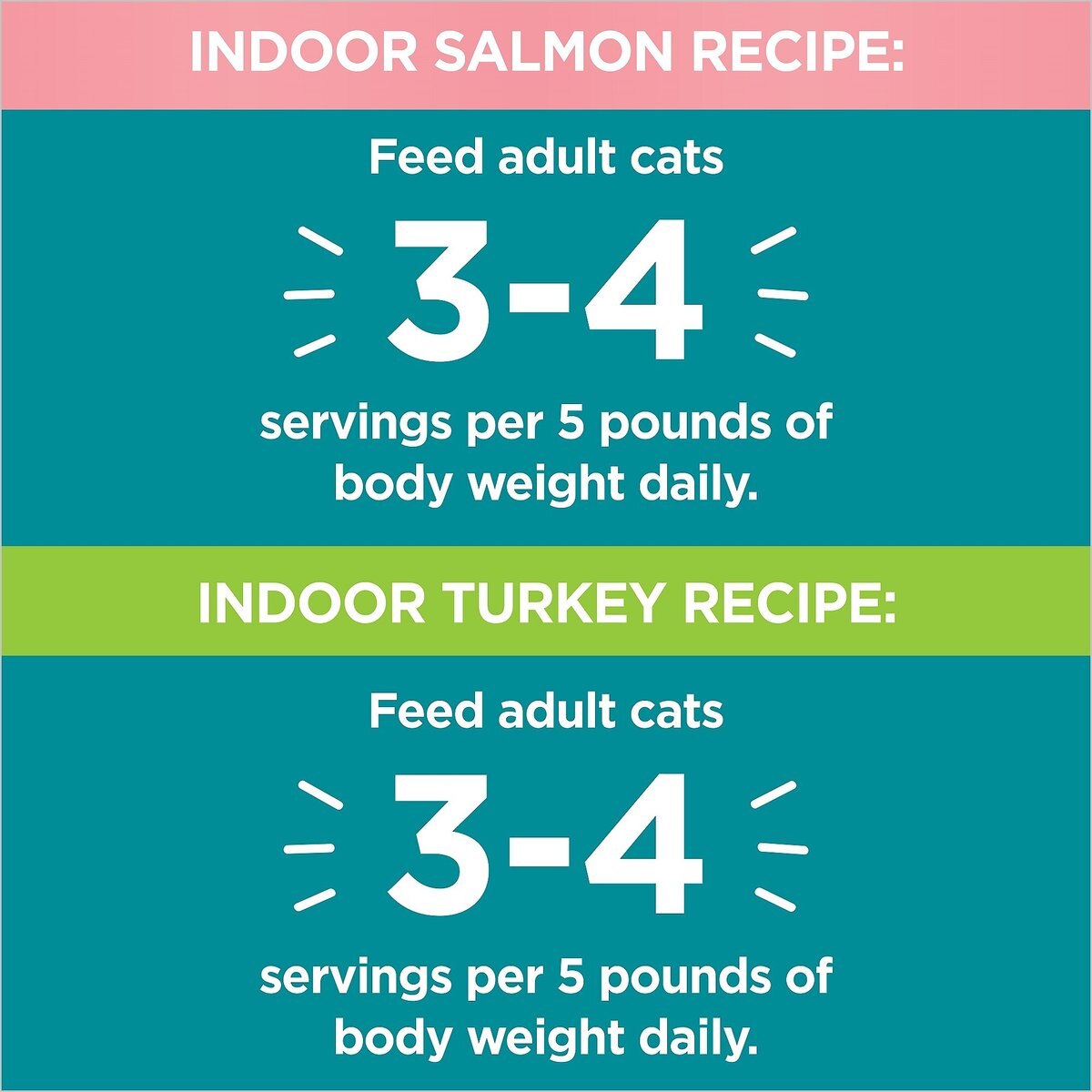 Iams Perfect Portions Indoor Multipack Salmon andTurkey Recipe Pate Grain-Free Cat Food Trays