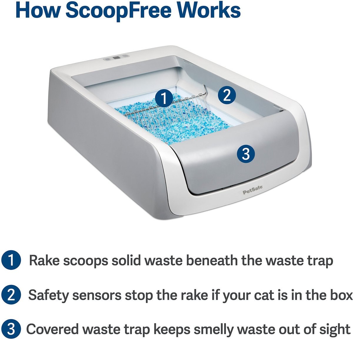 PetSafe ScoopFree Covered Self-Cleaning Cat Litter Box