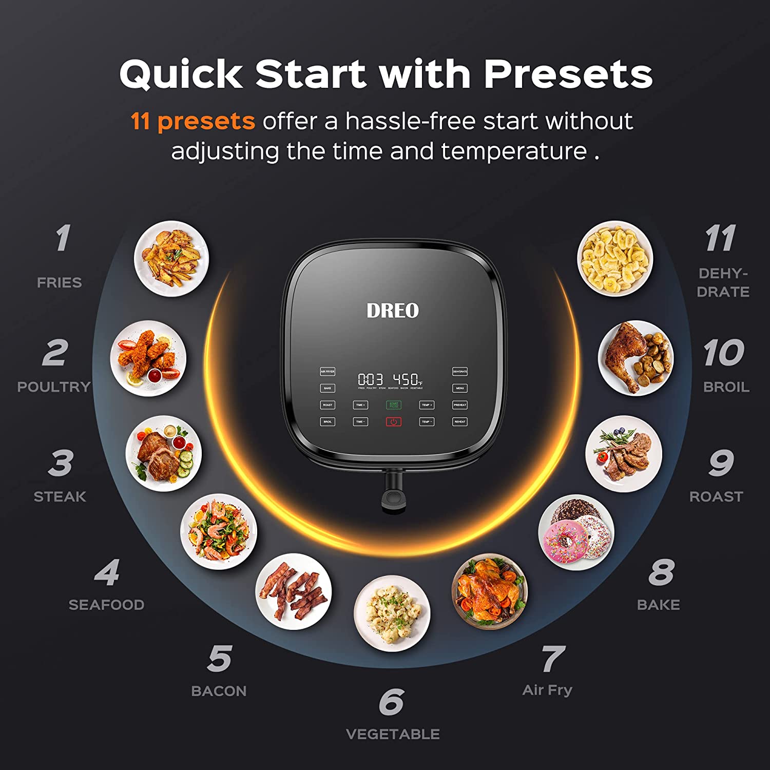 Dreo Air Fryer Pro Max， 11-in-1 Digital Air Fryer Oven Cooker with 100 Recipes， Visible Window， Supports Customerizable Cooking， 100℉ to 450℉， LED Touchscreen， Easy to Clean， Shake Reminder， 6.8QT