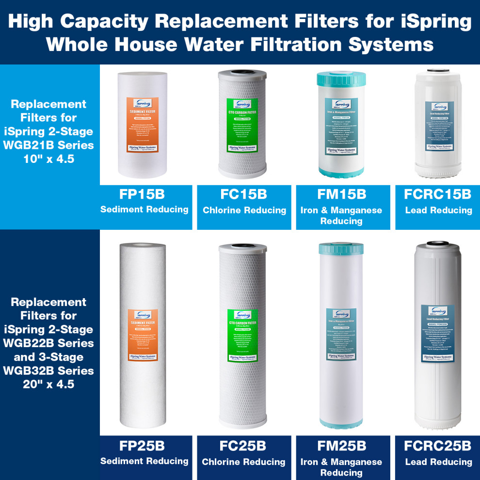 iSpring 2 Stage Lead Reducing Whole House Water Filtration System   Contemporary   Water Filtration Systems   by iSpring Water Systems  Houzz