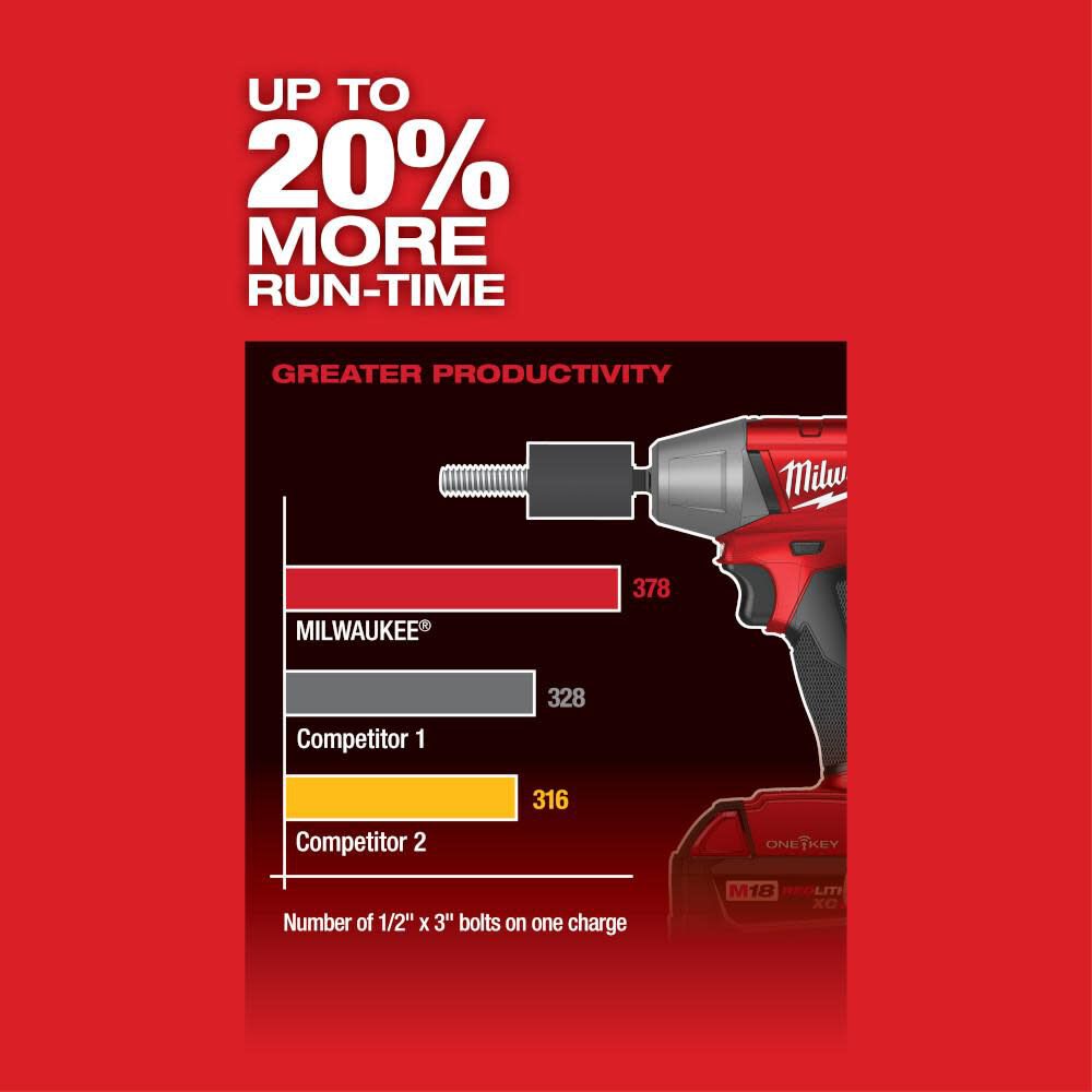 MW M18 FUEL 3/8 in. Compact Impact Wrench with Friction Ring with ONE-KEY 2758-20 from MW