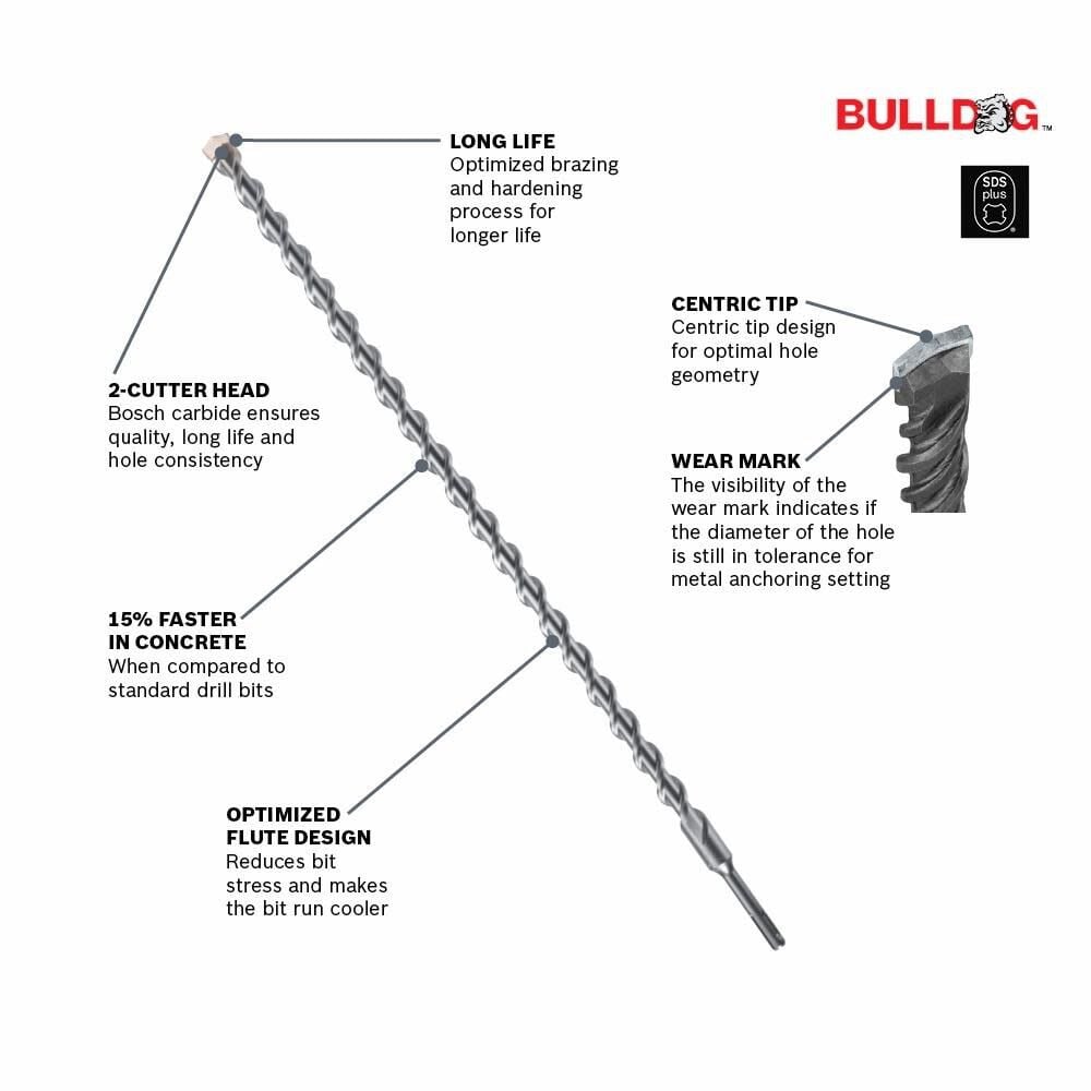 Bosch Bulldog Rotary Hammer Bits 5pc 1/2