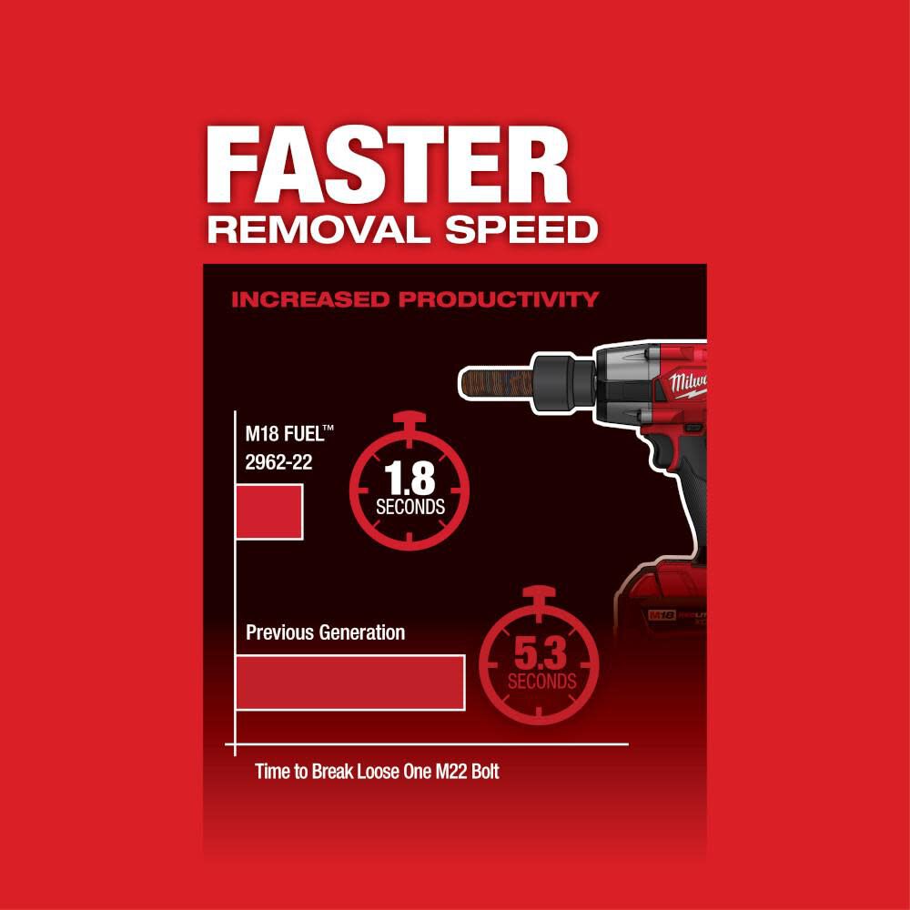 MW M18 FUEL 1/2 Mid-Torque Impact Wrench with Friction Ring Kit 2962-22 from MW