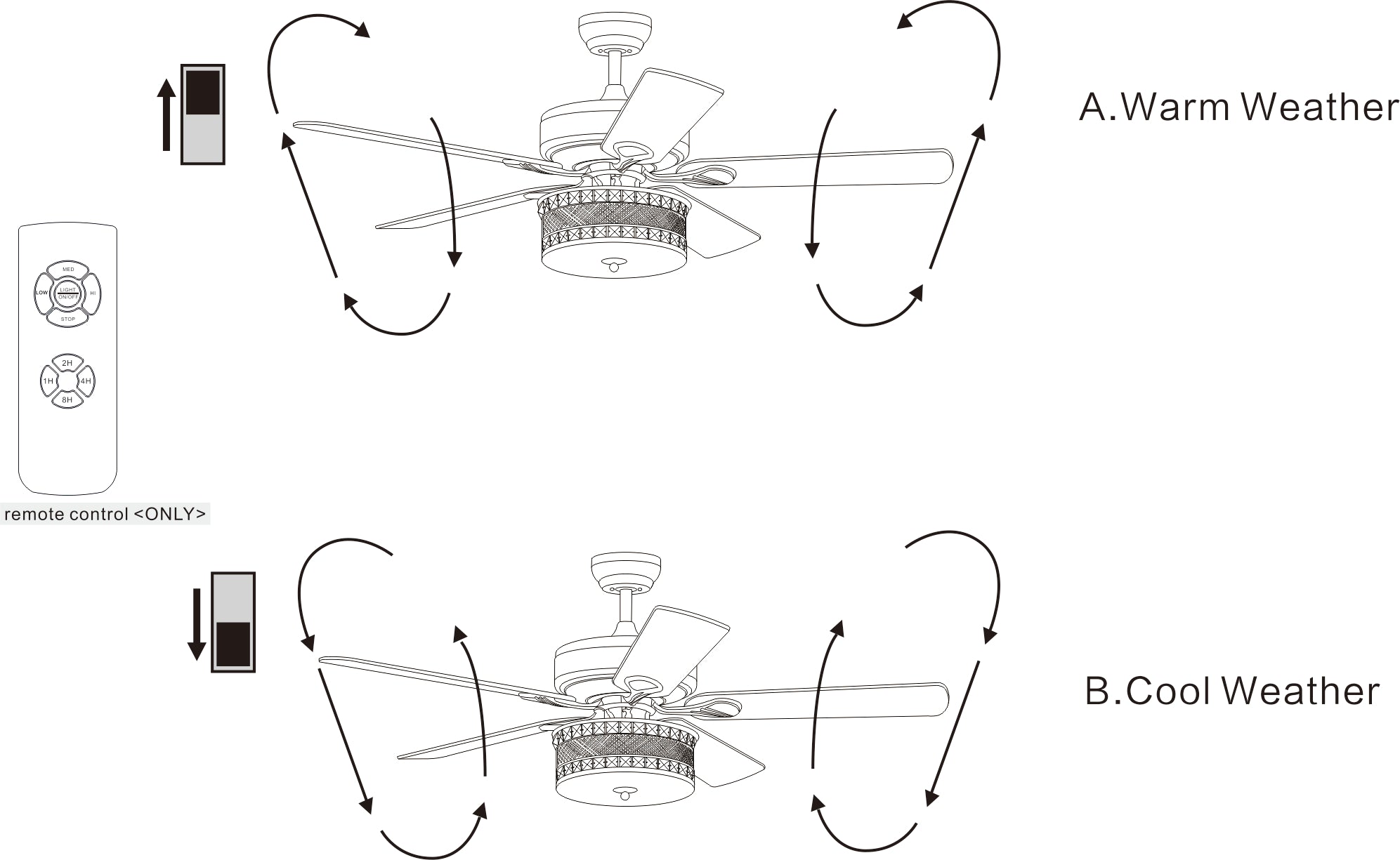 Davrin 5-Blade 52-Inch Chrome Ceiling Fan with 3-Light Crystal Drum Lamp with Remote