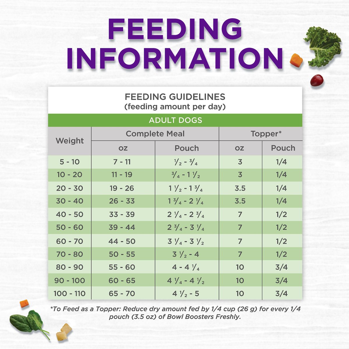 Wellness Bowl Boosters Freshly Frozen Fresh Beef and Carrots Dog Food