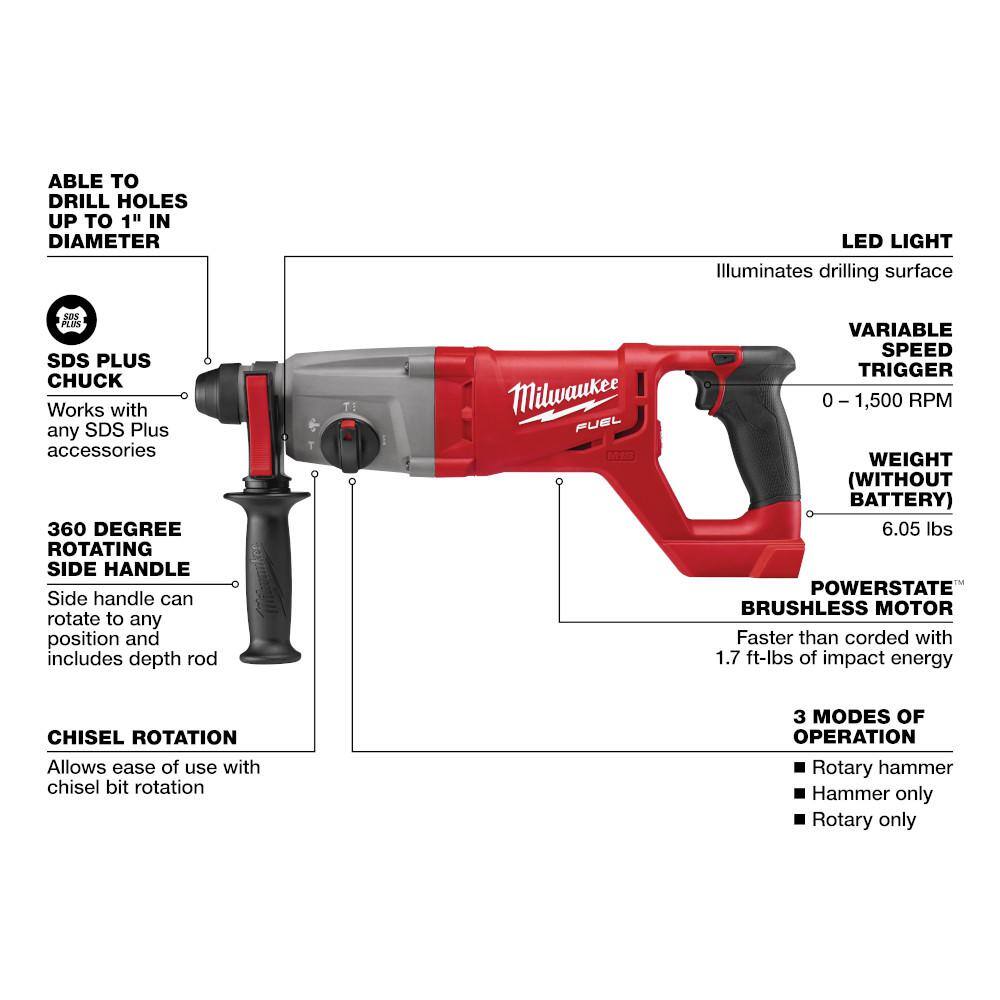 MW M18 FUEL 18-Volt Lithium-Ion Cordless 7-14 in. Rear Handle Circ w1 in. SDS-Plus Rotary Hammer Two 6 Ah HO Batteries 2830-20-2713-20-48-11-1862