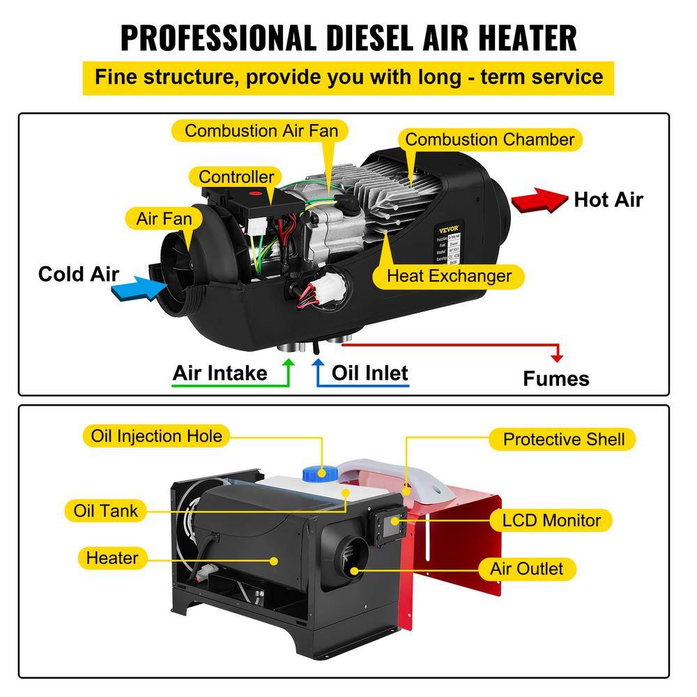 VEVOR Parking Heater with Black LCD 17060 BTU Diesel Air Heater with Remote Control Diesel Heater for Car ZCJRQXK5KWDFKYJKGV0