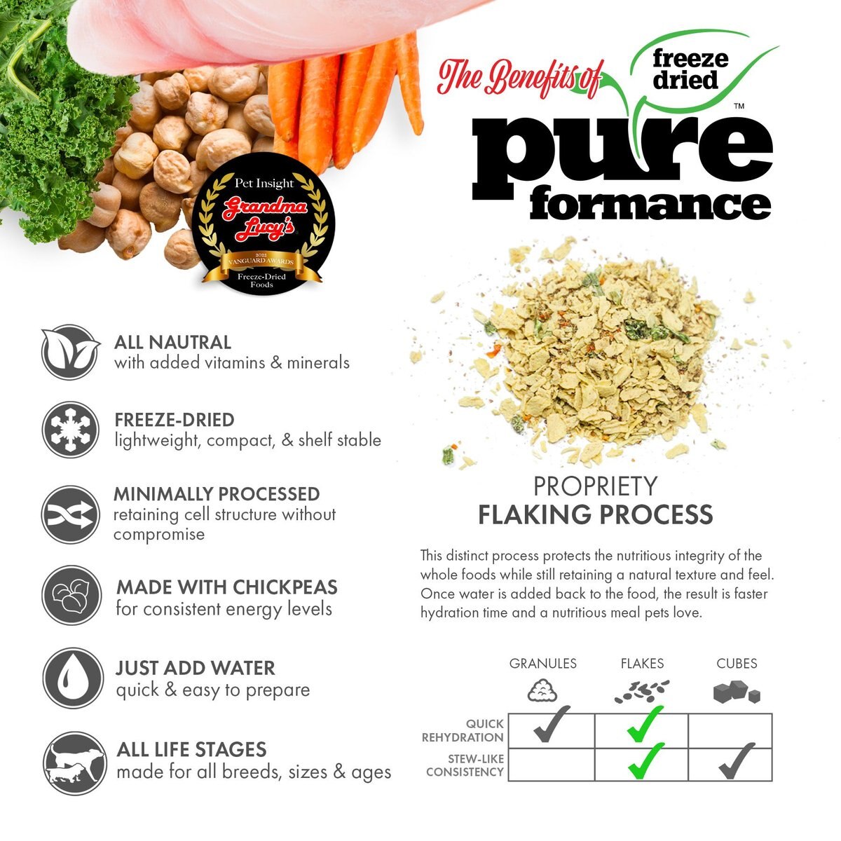 Grandma Lucy's Pureformance Fish Recipe Grain-Free Freeze-Dried Dog Food